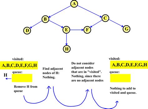 Breadth-First Traversal Graph and Spanning-Tree Graph に対する画像結果