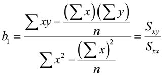 Regression Formula Example に対する画像結果