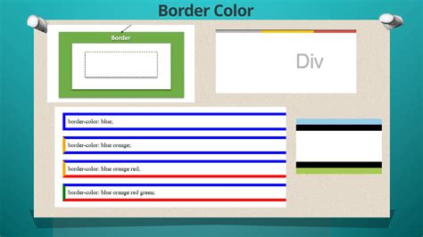 CSS Border Position എന്നതിനുള്ള ഇമേജ് ഫലം