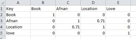 Image result for How to Read CVS Path in Python