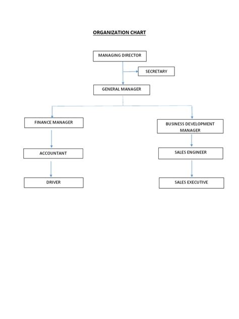 Image result for Organization Chart General Manager