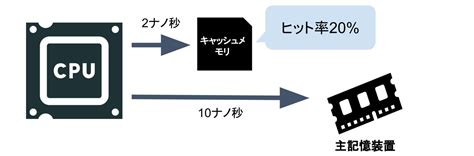 Replacement Bit in a Cache に対する画像結果