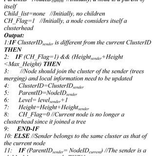 Image result for Algorithm For Hello World