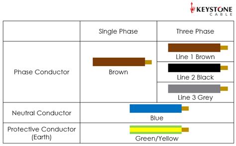 Image result for Color Code 8 Conductor