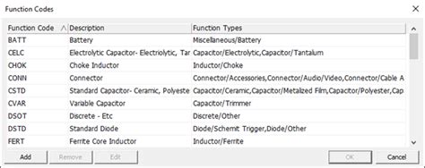 Image result for Function Code Hell