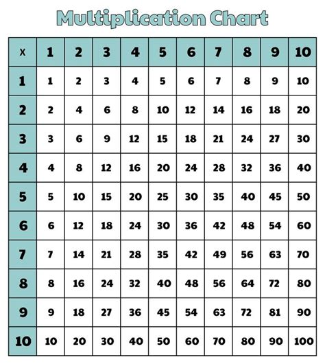 Image result for Fraction Chart