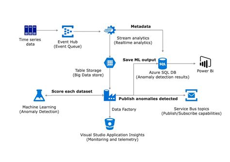 Image result for Azure Machine Learning Pills