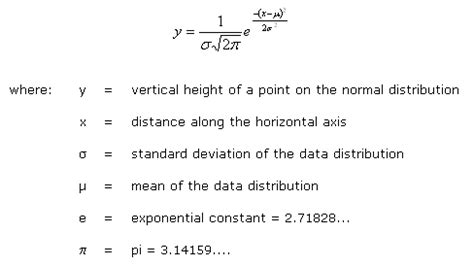 Toradh íomhá ar Normal Distribution Mean Equation