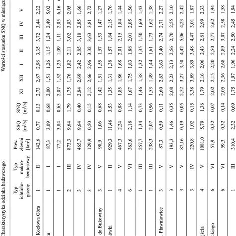 Image result for Low Variability Graph