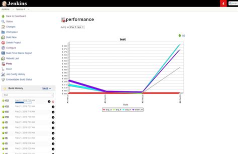 Image result for Jenkins Build Data Graph