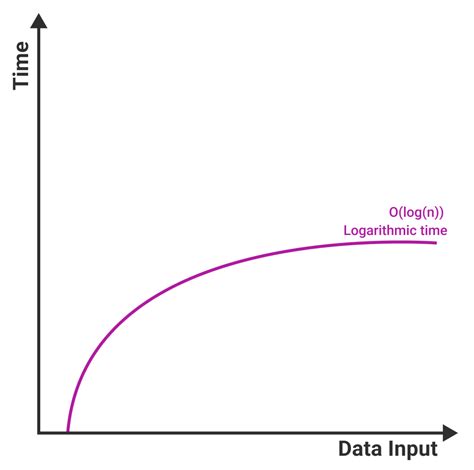 Toradh íomhá ar Find Index JS Time Complexity