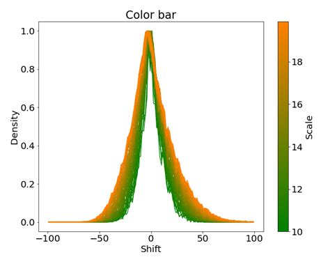 Image result for Python Red Color Bar