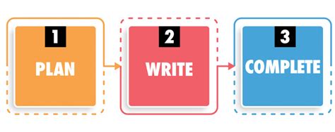 Image result for Writing Samples 3 Step Writing Process