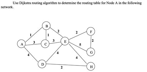 Afbeeldingsresultaten voor Routing Table Dijkstra Algorithm