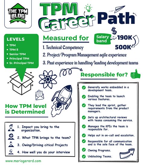 Degree for Program Manager に対する画像結果