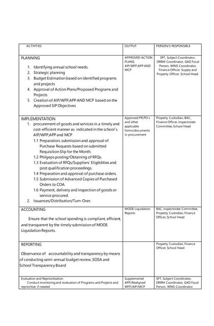 Image result for The Financial Management Processes Example Documentation