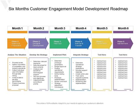 Image result for Customer Engagement Model Framework