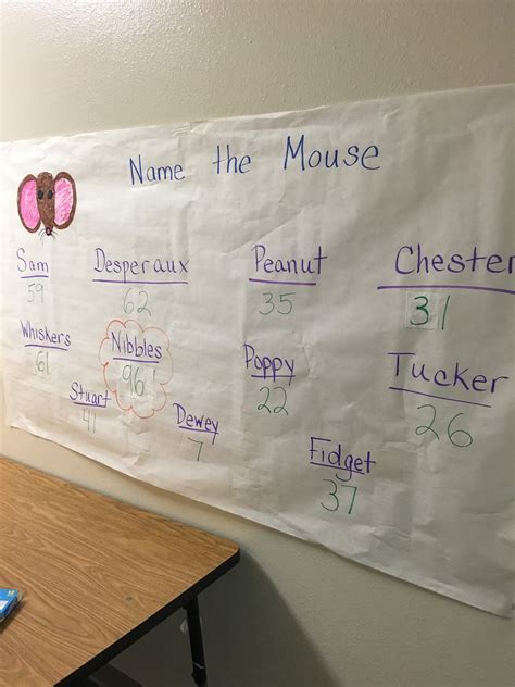 Library Mouse Activity Pages に対する画像結果