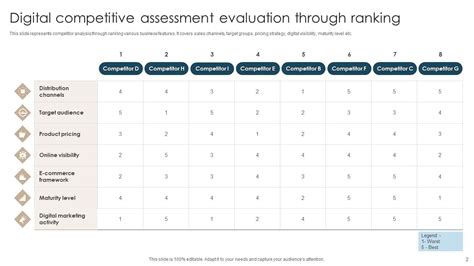 Afbeeldingsresultaten voor Competitive Assessment Example