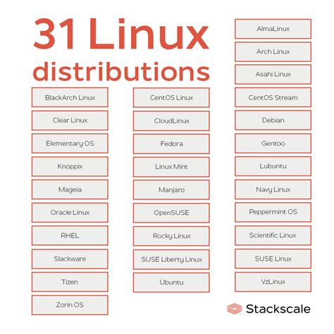 Image result for Linux Distro Types