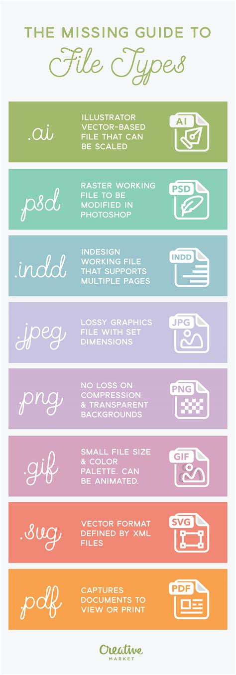 Image result for Types of File Formats
