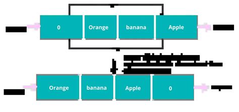 Image result for Queue Data Structure in Python