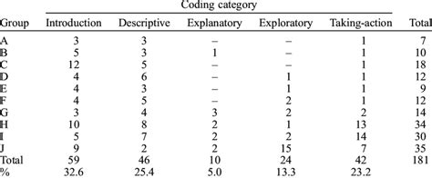 Image result for Analysetabel Transcripts