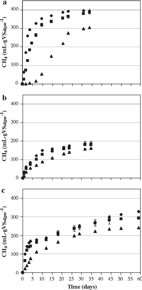 Image result for Phase of Life Problem Examples