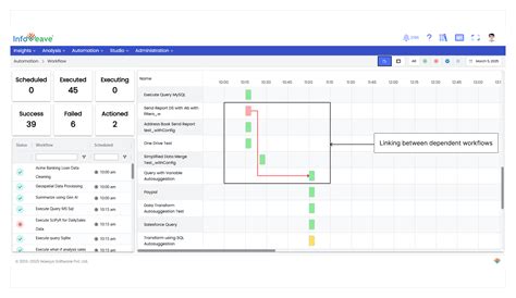 Toradh íomhá ar WorkFlow Status