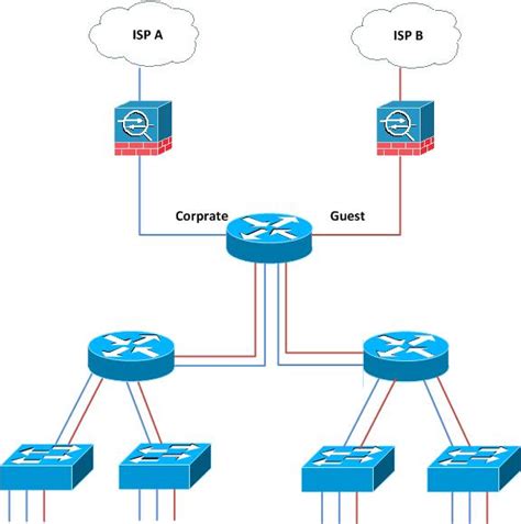 Image result for VRF Network Diagram
