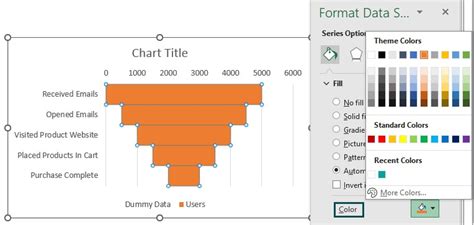Toradh íomhá ar Excel Funnel Chart Outside Data Labels