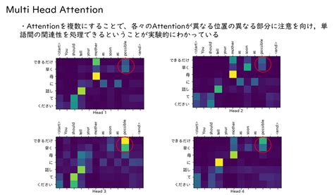 Positional Encoding Python に対する画像結果