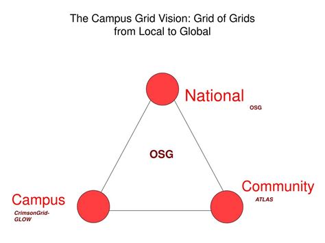 Computer Science Gap に対する画像結果