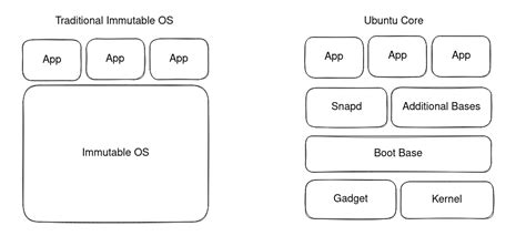 Image result for Ubuntu Core 界面