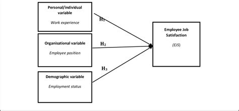 Afbeeldingsresultaten voor Conceptual Model Case Study