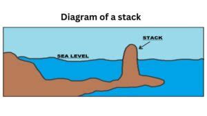 Toradh íomhá ar Stack Formation Diagram