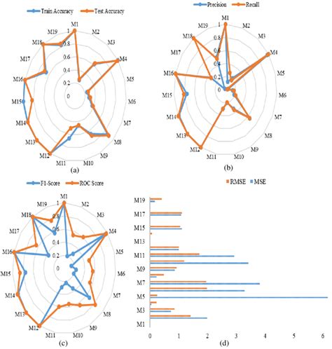 Image result for Evaluating Data Science