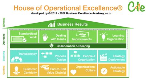 Operational Excellence Vision Example ಗಾಗಿ ಇಮೇಜ್ ಫಲಿತಾಂಶ
