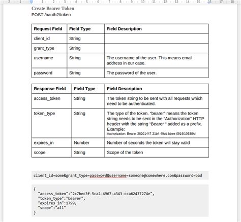 Image result for API Technical Document Template