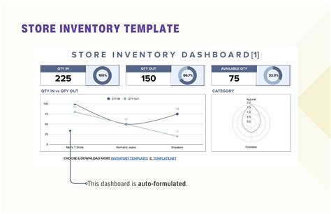 Image result for Template Store Incontrol