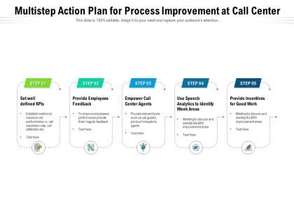 Afbeeldingsresultaten voor Call Center Implementation Plan Template