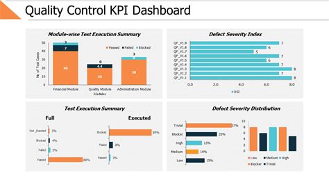 Quality KPI Examples に対する画像結果