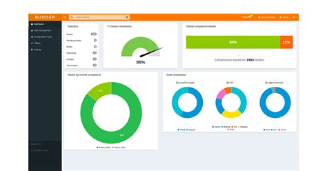 Image result for Server Configuration Management Software