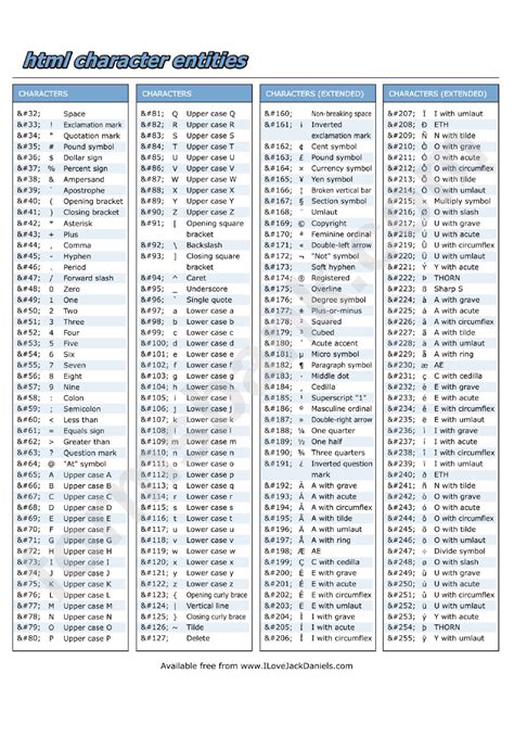 Diagram of HTML Characteristic Entities に対する画像結果