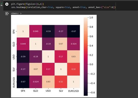 Toradh íomhá ar Google Colab Machine Learning