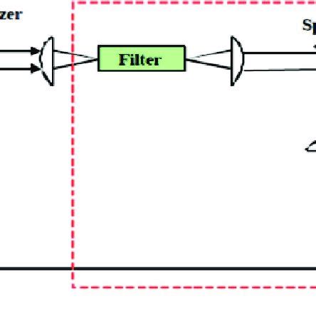 Image result for Phase Modulation Technique