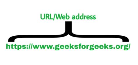 Image result for Check Web Address