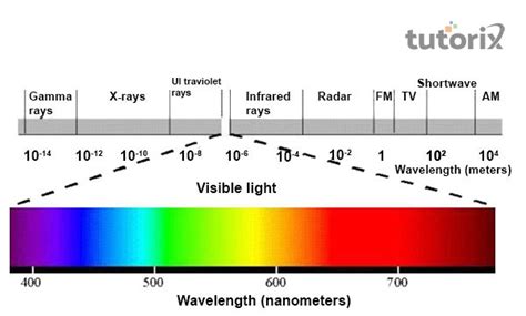 Image result for The Spectrum of Crystal Oscillator