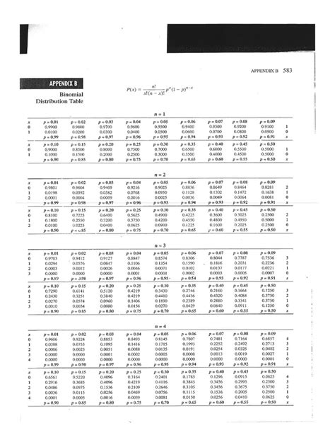 Image result for Binomial Distribution Table N12