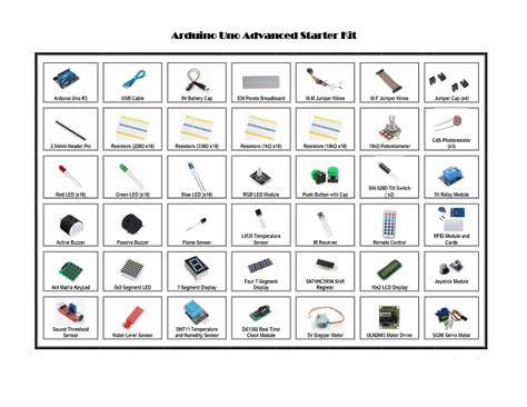 Image result for Arduino All in One Kit